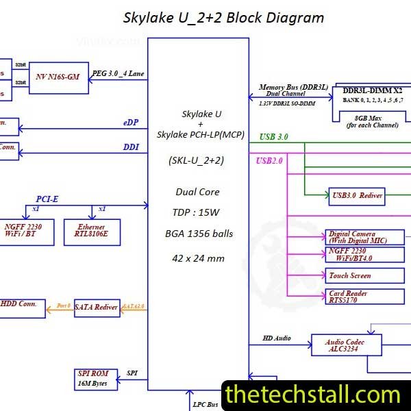 DELL INSPIRON 15-5557 LA-D051P REV1.0 Schematic Diagram