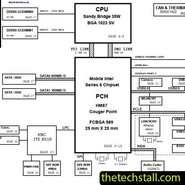 Dell 14z-N411z DA0R05MB8D0 R05 Rev.3A Schematic Diagram