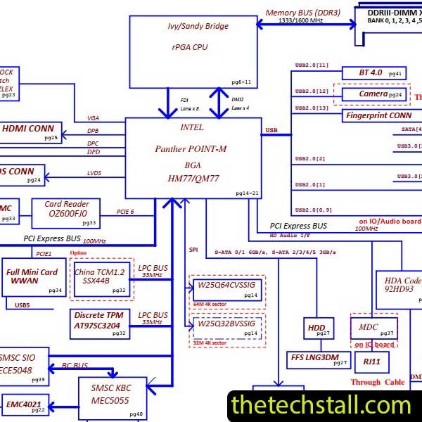 Dell E5530 QXW10 LA-7902P Rev1.0 Schematic Diagram