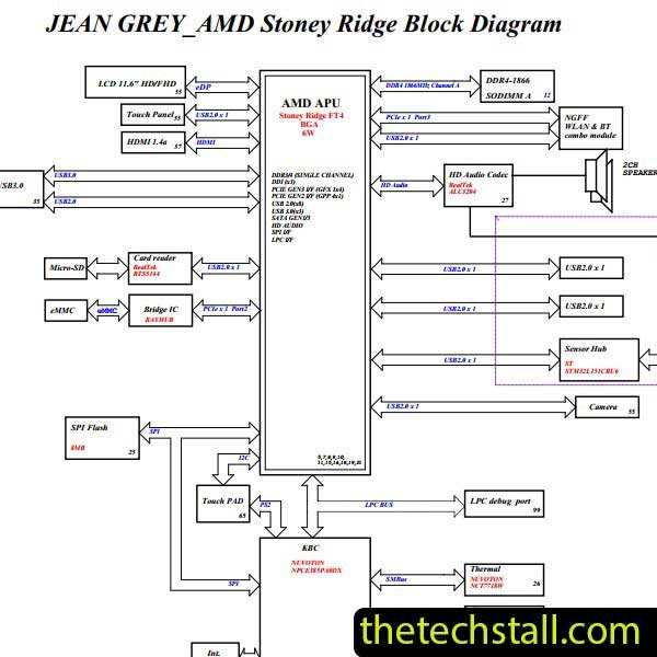 Dell Inspiron 11 3195 2-in-1 18811-1 Schematic Diagram