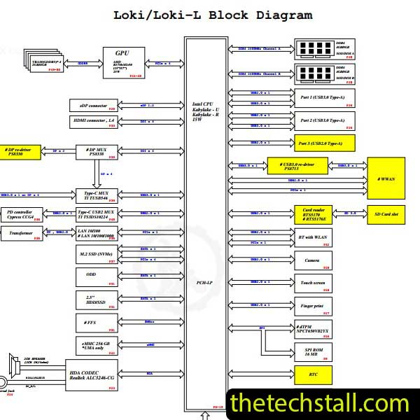 Dell Inspiron 15-5570 LA-F115P CAL50 DAL10 REV 1.0 Schematic Diagram