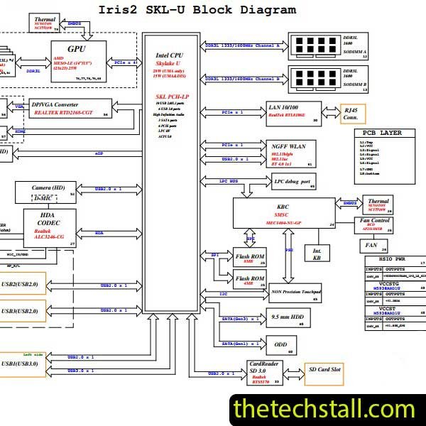 Dell Inspiron 3459 Iris SKL 14236-1 Schematic Diagram