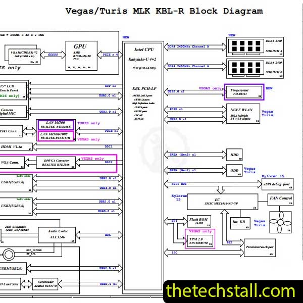 Dell Inspiron 3473 17831-SD TURIS_VEGAS Schematic Diagram