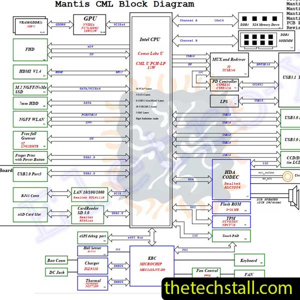 Dell Inspiron 5590 Mantis CML MB 18778-1 Schematic Diagram