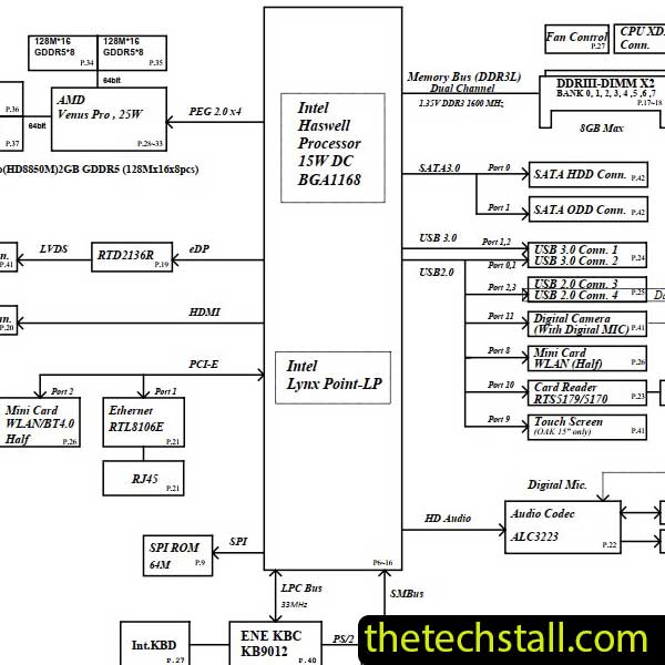 Dell Inspiron 5737 LA-9983P LA-9984P REV 1.0 Schematic Diagram