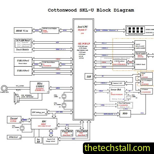 Dell Inspiron 7353 Cottonwood SKL-U 14275-1 Schematic Diagram