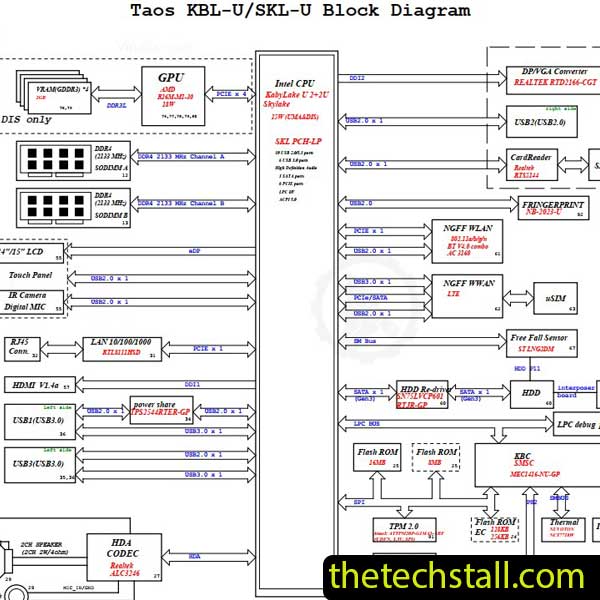 Dell Latitude 3480 16852-1 D5FVH Schematic Diagram