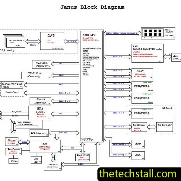 Dell Vostro 3445 JANUS AMD 13325-1 Schematic Diagram