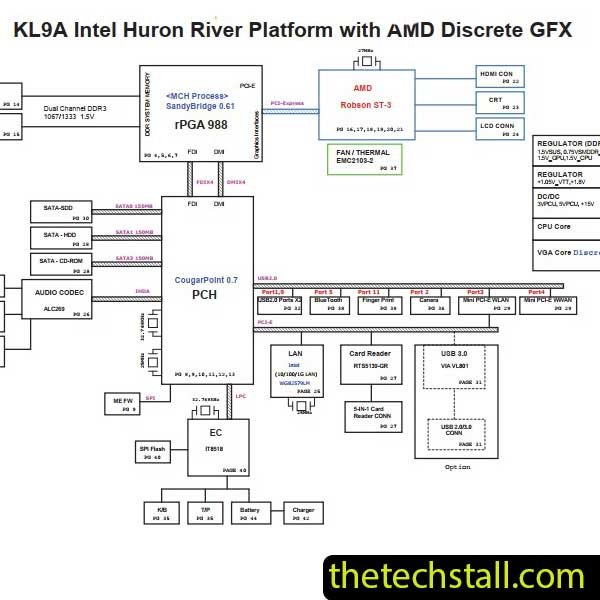 Lenovo E47 DA0KL9MB6F1 KL9A Schematic Diagram