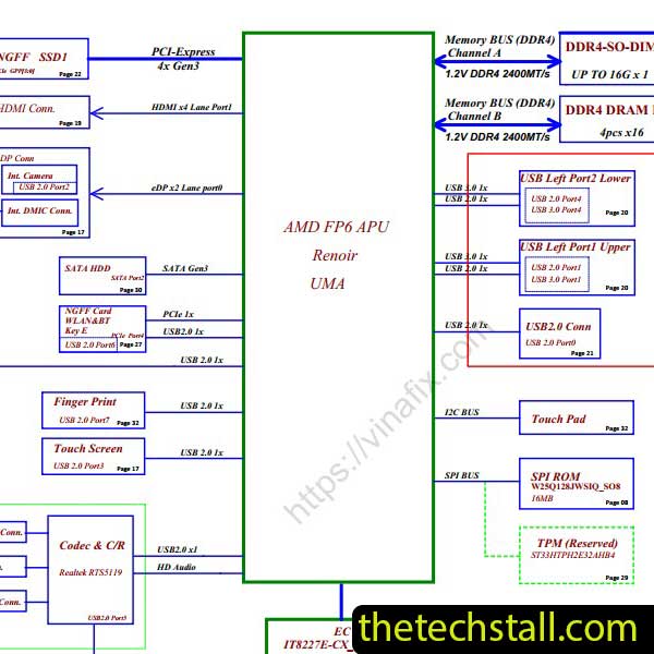 Lenovo IdeaPad 3-15ARE05 NM-C861 R1.0 Schematic Diagram