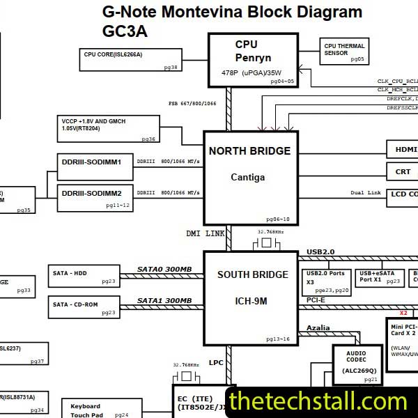 Lenovo ThinkPad SL510 GC3A DAGC3AMB8H0 Rev.2A Schematic Diagram