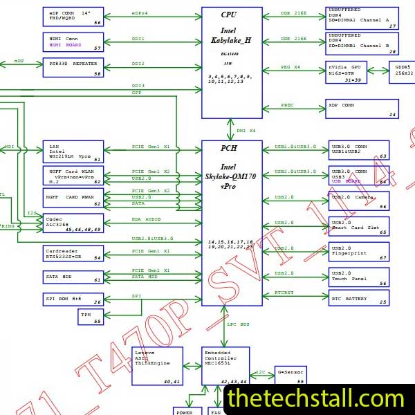 Lenovo ThinkPad T470P NM-B071 Schematic Diagram