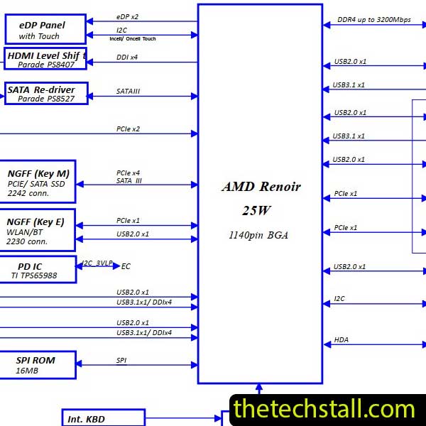 Lenovo Thinkbook 14 G2 FLV3A LA-K061P R1.0 Schematic Diagram