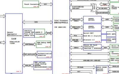 Microsoft Surface Pro3 Castle2-X896569-005 Rev1.02 Schematic