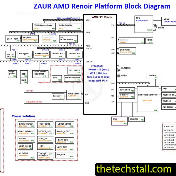 Acer Aspire A515-44 DAZAURMB8C0 ZAUR R1A Schematic Diagram