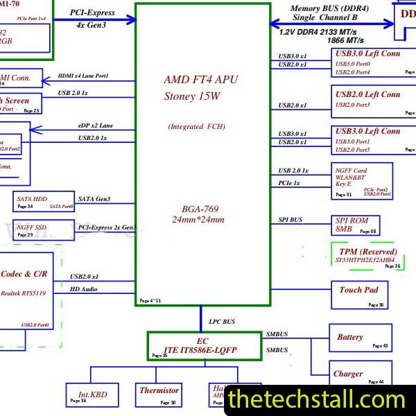 Lenovo IdeaPad S145-15AST NM-C171 R0.2 Schematic Diagram