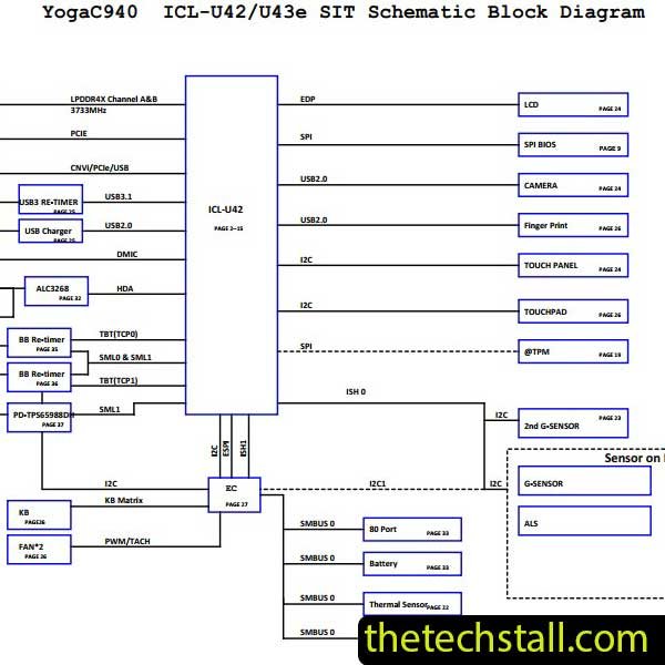 Lenovo Ideapad Yoga C940-14IIL NM-C761 R0.5 Schematic Diagram