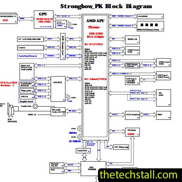 ACER Swift 3 SF314 STRONGBOW_PK 18848-1 Schematic Diagram