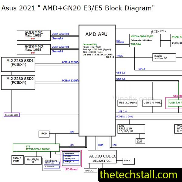 ASUS FA506Q R2.0 DA0NJJMBAG0 Schematic Diagram