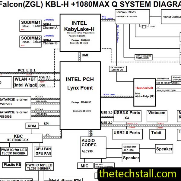 Acer Predator PT715-51 ZGL DAZGLMB1ED0 Schematic Diagram