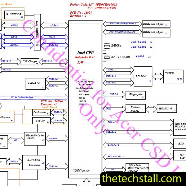 Acer Spin 5 woody 162924 Buzz_KBL UMA-2 Schematic Diagram
