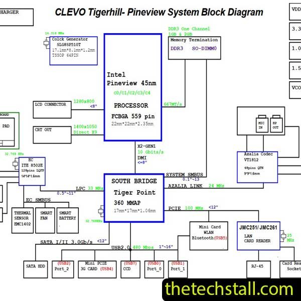 Axioo Pico M1110 6-71-M1110-D04 Schematic Diagram