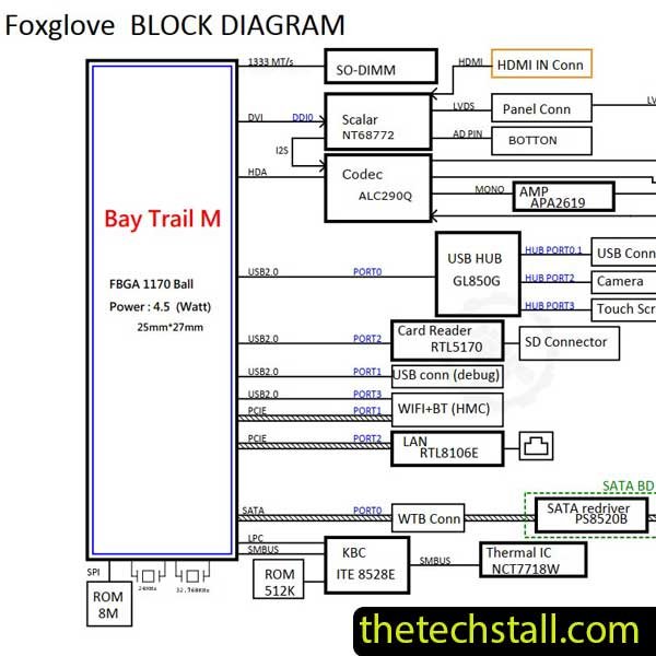 DELL INSPIRON 3043 DAQF2AMB6A0 Foxglove-MB A00 Schematic Diagram