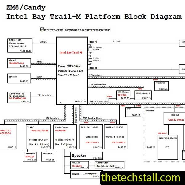 Dell Chromebook 11 3120 DA0ZM8MB6D0 ZM8 r1A Schematic Diagram