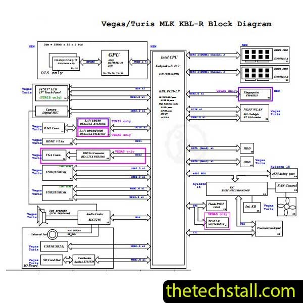 Dell Inspiron 15 3573 vegas_turis 17831-1 Schematic Diagram