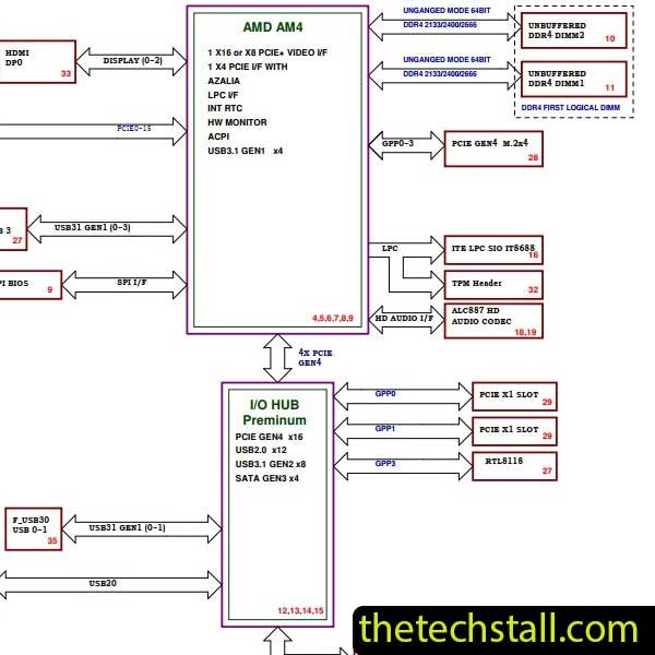 GIGABYTE A520M S2H Schematic Diagram