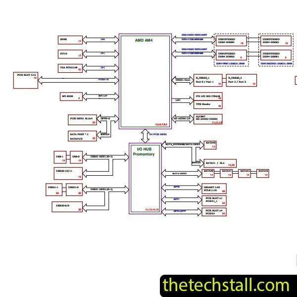 GIGABYTE B450 AORUS Elite V2 Schematic Diagram