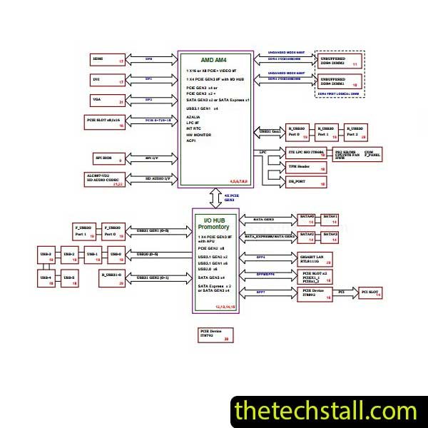 GIGABYTE GA-A320M-HD2 REV1.0 Schematic Diagram