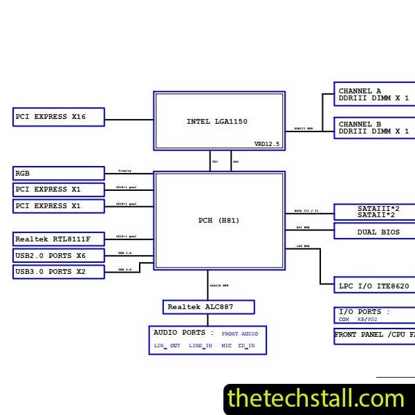 GIGABYTE GA-H81M-DS2 Rev 1.0 & 2.0 Schematic Diagram