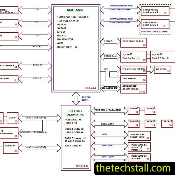 GIGABYTE X570 AORUS ELITE WIFI REV1.0 Schematic Diagram