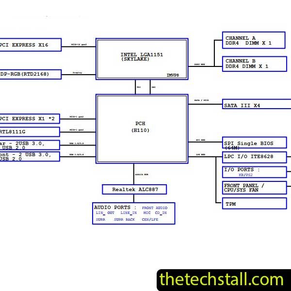 Gigabyte GA-H110M-S2 Rev1.0 Schematic Diagram