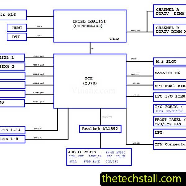 Gigabyte Z370 HD3 Rev1.0 Schematic Diagram