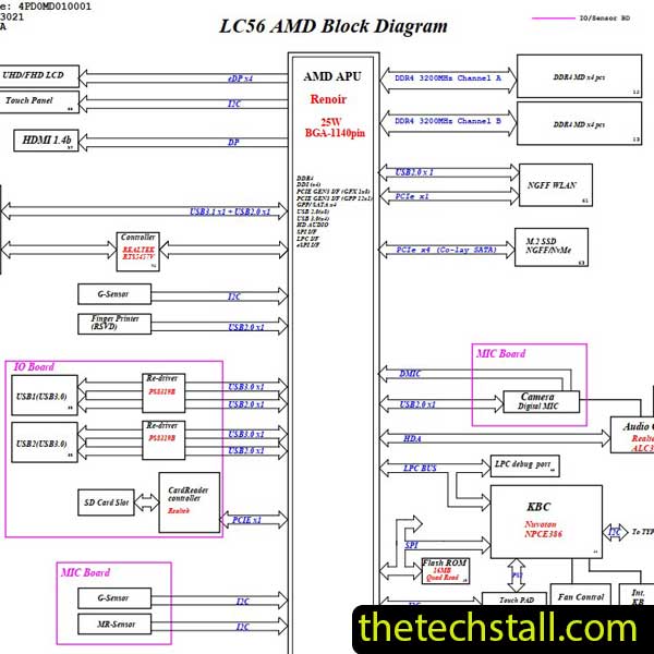 LENOVO Ideapad Flex5-14ALC05 203021-1 Schematic Diagram