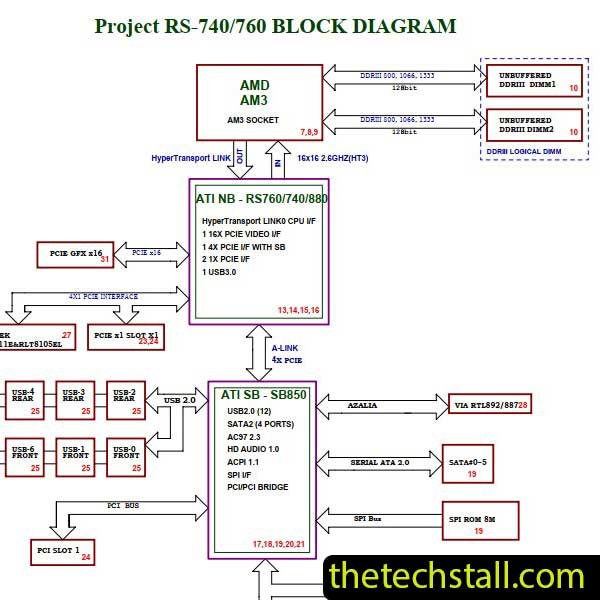 MSI 760GM-P23 (FX) MS-7641 REV. 3.0 Schematic Diagram