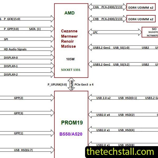 MSI B550M PRO MS-7D14 Rev 1.0,1.1,2.0,2.1 Schematic Diagram