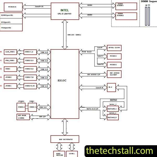 MSI H310M Pro-M2 Plus MSI MS-7C08 R1.0 Schematic Diagram