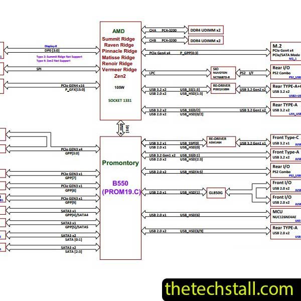 MSI MPG B550 GAMING PLUS MS-7C56 r1.0 Schematic Diagram