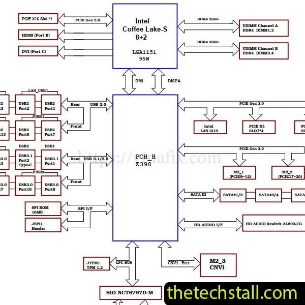 MSI MPG Z390 GAMING PLUS MS-7B51 REV 1.0 Schematic Diagram