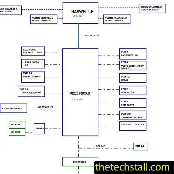 MSI X99A SLI PLUS MS-7885 R1.0 & R3.0 Schematic Diagram