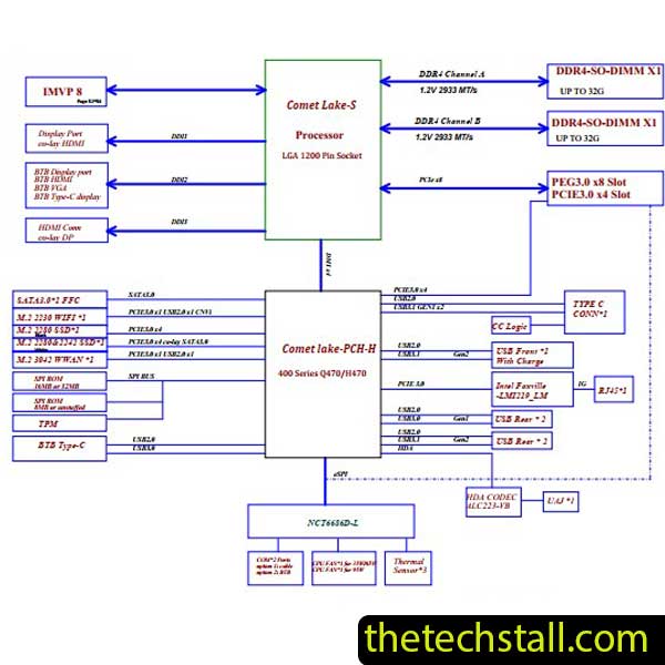 LENOVO IdeaCentre Mini 5-01IMH05 NM-C901 REV1.0 Schematic Diagram