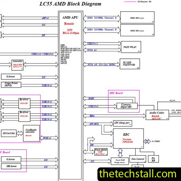 Lenovo Flex 5-14ARE05 LC55-14A 19793-1 Rev 1.0 Schematic Diagram