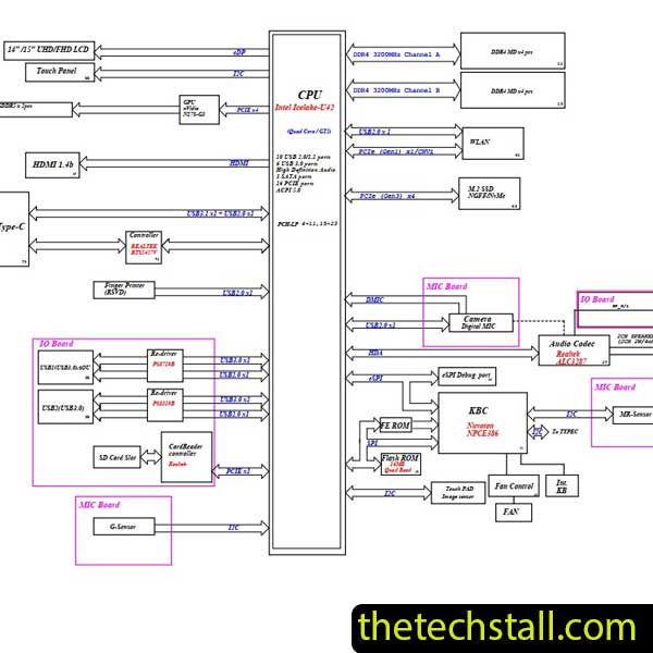 Lenovo Flex 5-14IIL05 19792-1 Schematic Diagram