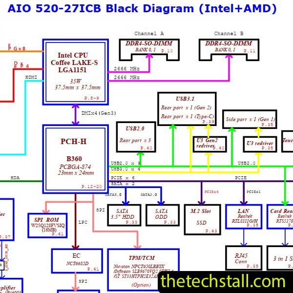 Lenovo IdeaCentre AIO 520-27ICB ECA70 LA-F882P Rev1.0 r1.0 Schematic Diagram