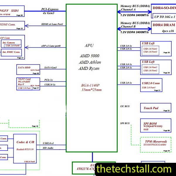 Lenovo IdeaPad 3-17ADA05 GV451 GV551 NM-D151 REV 1.0 Schematic Diagram