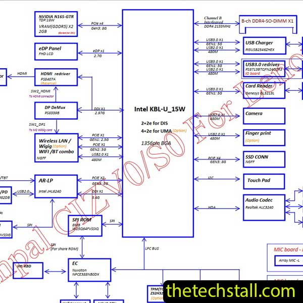 Lenovo IdeaPad 720S-14IKB LA-E581P REV 0.3 Schematic Diagram