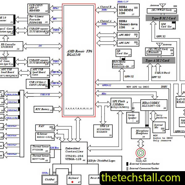 Lenovo ThinkPad T14 Gen1 NMC801 Schematic Diagram